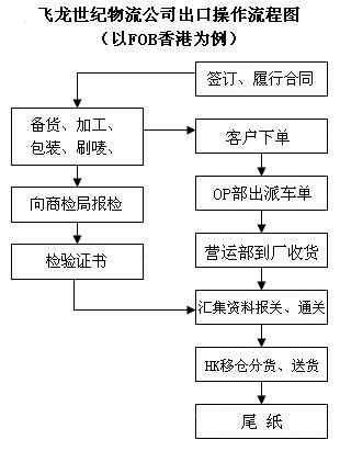 一般進出口貨物報關(guān)所需資料及自營與代理模式解析