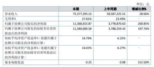 裕豐威禾2020年上半年凈利潤激增200.85%，互聯(lián)網(wǎng)消費電子產(chǎn)品銷售驅動增長
