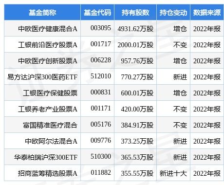華東醫(yī)藥計劃拓展經(jīng)營范圍，新增食品互聯(lián)網(wǎng)銷售等業(yè)務